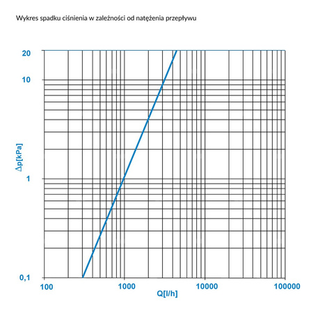 Separator AFRISO FAR 315, do C.O., do klimatyzacji, 10 bar / 110'C, 3/4'' (GW), z wkładem magnesowymInstalacje i źródła ciepła