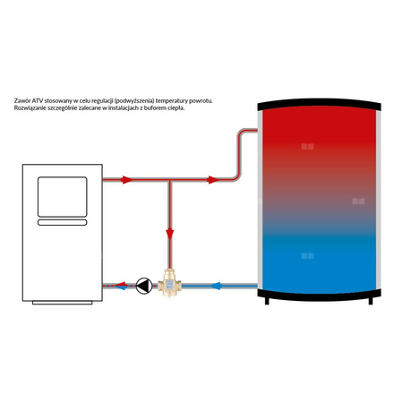 Zawór bezpieczeństwa AFRISO ATV 333 mosiądz GW x GW 1''