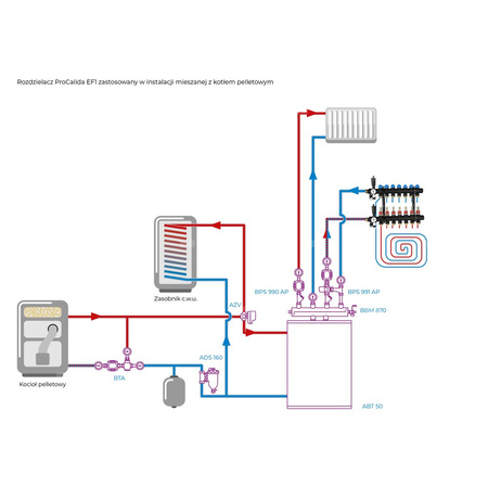 Rozdzielacz do ogrzewania podłogowego AFRISO ProCalida EF1 7-obieg. poliamid GZ 1'' x euroconus 3/4''