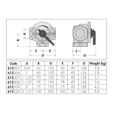 Zawór trójdrogowy mieszający sektorowy. Przyłącza gwintowane 1"