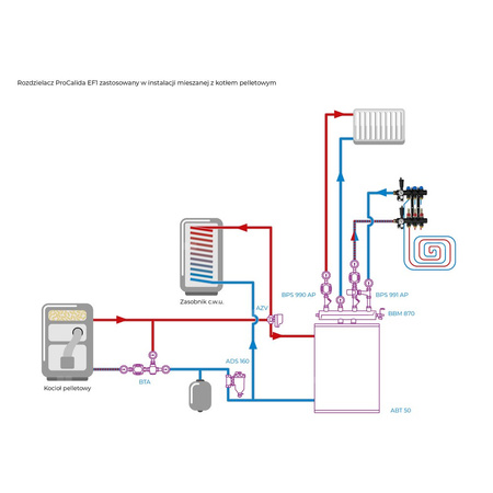 Rozdzielacz do ogrzewania podłogowego AFRISO ProCalida EF1 3-obieg. poliamid GZ 1'' x euroconus 3/4''