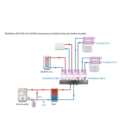 Rozdzielacz do instalacji c.o. AFRISO KSV 125-4 GZ 2'', 4-obieg. Nakrętka 1 1/2'', max. 160 kW