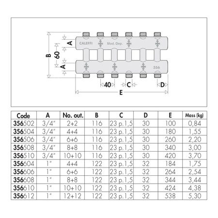 Rozdzielacz podwójny – monoblok 3/4" 2+2