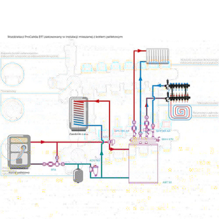 Rozdzielacz do ogrzewania podłogowego AFRISO ProCalida EF1 7-obieg. poliamid GZ 1'' x euroconus 3/4''