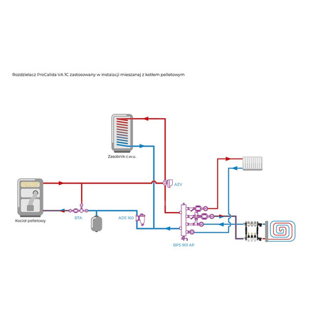 Rozdzielacz do ogrzewania podłogowego AFRISO ProCalida VA 1C 3-obieg. stal nierdzewna GZ 1'' x euroconus 3/4''