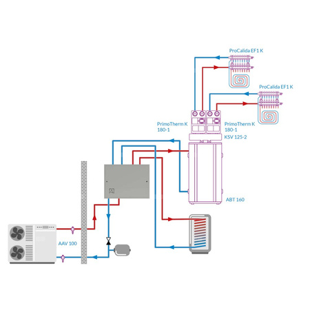 Moduł hydrauliczny do pomp ciepła AMB 900, z grzałką zanurzeniową 9 kW, zaworem przełączającym AZV, separatorem zanieczyszczeń ADS 181, przyłącza G11/4''