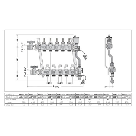 Zespół rozdzielaczy 1 1/4 "GW X 6 wyjść 3/4" GZ