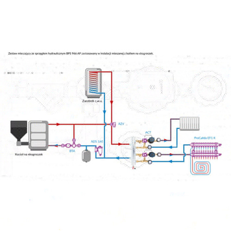 Grupa pompowa AFRISO BPS 966 AP GZ x GW 1'' x 3/4'', z zaworem mieszającym, z pompą obiegową AFRISO APH 160 15-7/130 mm
