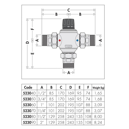 Regulowany termostatyczny zawór mieszający z wymiennym wkładem do systemów scentralizowanych 1 1/2"