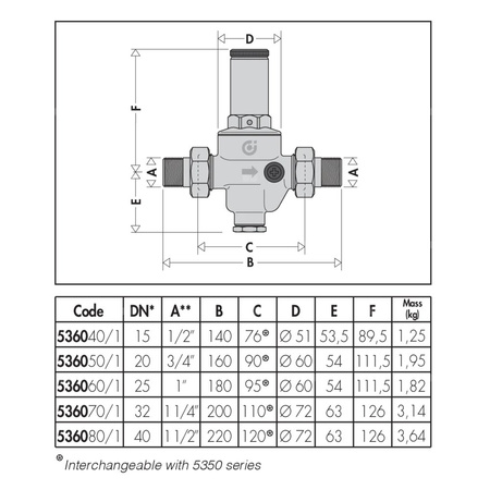 Regulator ciśnienia CALEFFI 5360, GZ 1 1/4'', 25 bar z manometrem