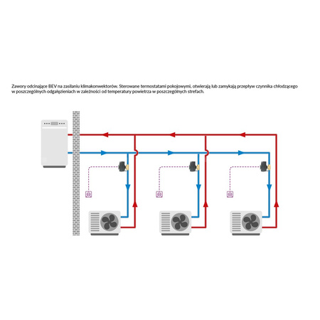Zawór wodny AFRISO BEV 230 V AC GW 1/2'' x GW 1/2''