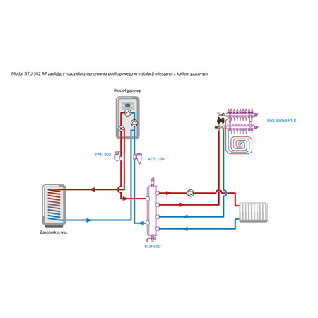 Grupa pompowa AFRISO BTU 502 AP nakrętka x nakrętka 1'' x 1'', z zaworem termostatycznym, z pompą obiegową AFRISO APH 160 15-7/130 mm