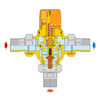 Termostatyczny zawór mieszający z wymiennym wkładem do instalacji solarnych 2"