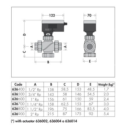 Zawór regulacyjny dwudrożny z przyłączem gwintowanym 1 1/2"