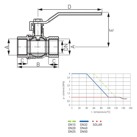 Zawór kulowy FERRO HERKULES 1 1/4'' GW, uchwyt: dźwignia