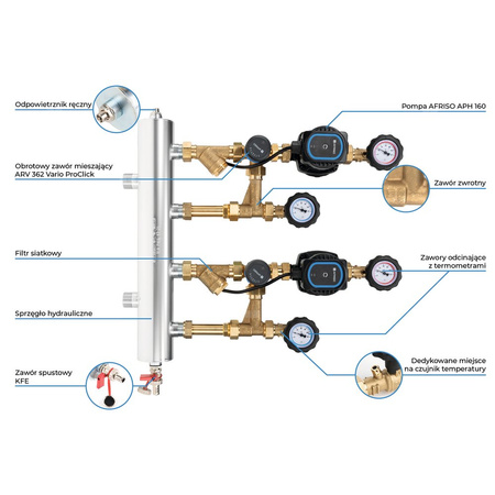 Grupa pompowa AFRISO BPS 966 AP GZ x GW 1'' x 3/4'', z zaworem mieszającym, z pompą obiegową AFRISO APH 160 15-7/130 mm