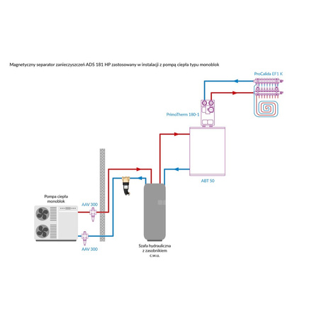 Separator AFRISO ADS 181 HP, do C.O., do klimatyzacji, 3 bar / 90'C, 1 1/4'' (GW), z wkładem magnesowymInstalacje i źródła ciepła