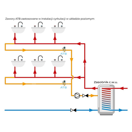 Zawór równoważący do cyrkulacji c.w.u. AFRISO ATB 110 mosiądz DN 20