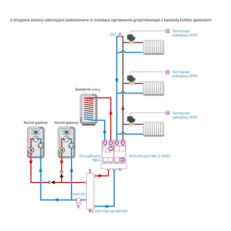 2-drogowy zawór strefowy AZV 452, DN15, G3/4'', Kvs 10, 230 V AC, NO