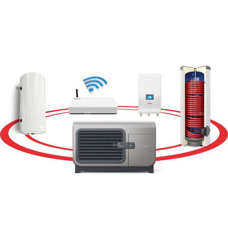 Hybrydowy system grzewczy: pompa ciepła 1F R290 Airmax3 7GT (2-9 kW) + moduł hydrauliczny Gbox + wymiennik c.w.u. do pomp ciepła Tower Grand 200 z kompletem elektrycznym 2kW + bufor 100 + centrala Smart Home Sinum