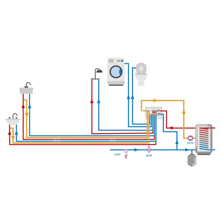 Zestaw podstawowy rozdzielacza do wody użytkowej ADM 204, G3/4'', 4 punkty poboru