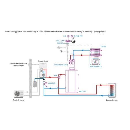 Moduł sterujący bezprzewodowy z anteną zewnętrzną AFRISO RM F2A CosiTherm do systemu sterowania instalacji domowej