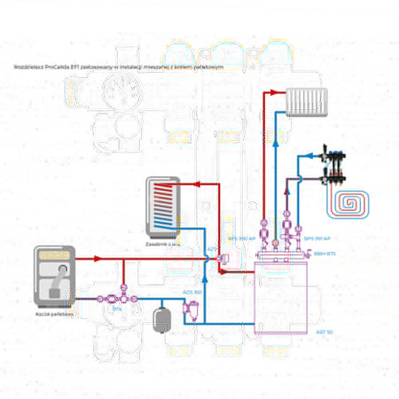 Rozdzielacz do ogrzewania podłogowego AFRISO ProCalida EF1 3-obieg. poliamid GZ 1'' x euroconus 3/4''