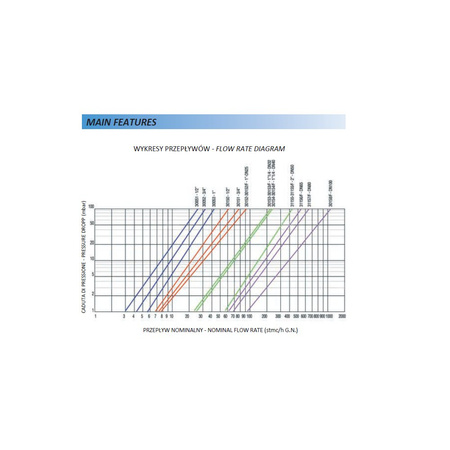 Stabilizator ciśnienia FAG 32053 1" + ZSZ