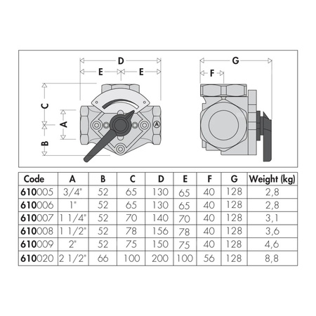Zawór czterodrogowy mieszający z przepustnicą. Przyłącza gwintowane 11/2"