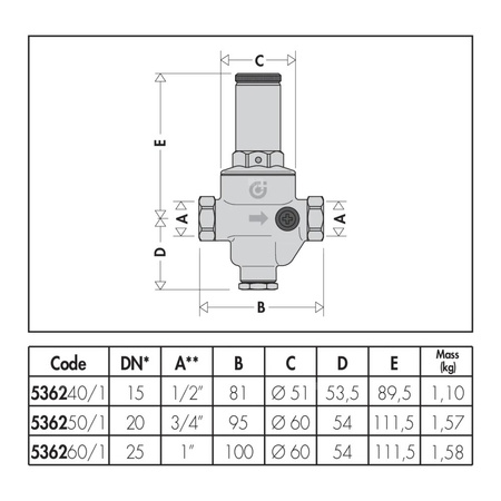 Regulator ciśnienia z wymiennym wkładem z manometrem. Przyłącza z gwintem wewnętrznym 1/2"