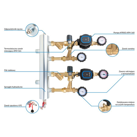 Grupa pompowa AFRISO BPS 911 AP GZ x GW 1'' x 3/4'', z zaworem mieszającym, z zaworem termostatycznym, z pompą obiegową AFRISO APH 160 15-7/130 mm