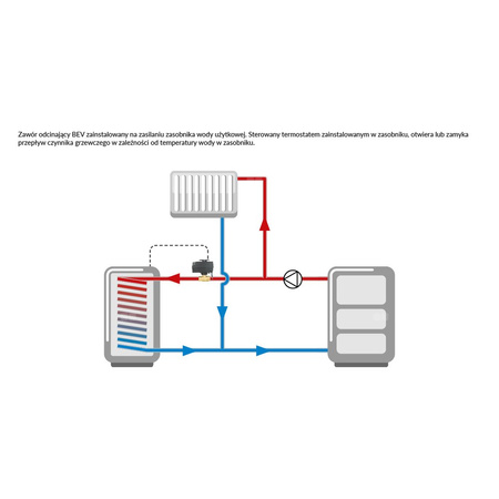 Zawór wodny AFRISO BEV 24 V AC GW 1/2'' x gwGW 1/2''