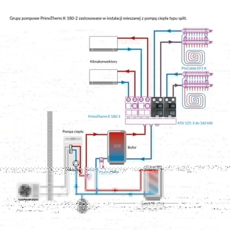 Grupa pompowa AFRISO PrimoTherm K 180-2 DN 25 AP 3-WM-R GZ x GW 1 1/2'' x 1'', z zaworem mieszającym, z izolacją, z pompą obiegową AFRISO APH 361 25-7/180 mm