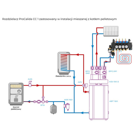 ProCalida CC 1 na 4 obiegi grzewcze, rotametry 0,75÷3,75 l/min