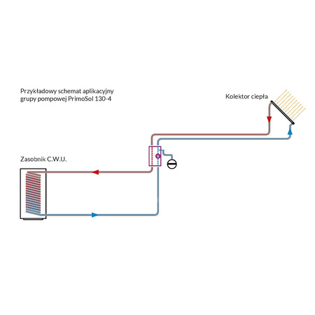 Solarna grupa pompowa PrimoSol 130-4, dwudrogowa, bez pompy