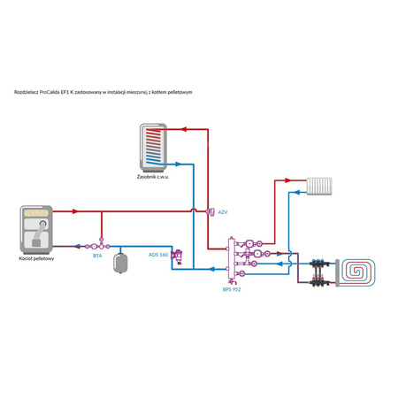 Rozdzielacz do ogrzewania podłogowego AFRISO ProCalida EF1 K 3-obieg. poliamid GZ 1'' x euroconus 3/4'' + przepływomierz + zawór napełn/spust