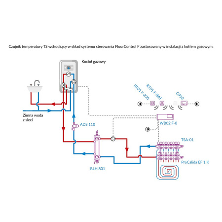 Czujnik temperatury bezprzewodowy bateryjny AFRISO FloorControl TS F-BAT-WB02 do ogrzewania podłogowego