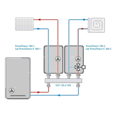 Grupa pompowa PrimoTherm K 180-2 DN25 GP 3-WM, pompa Grundfos UPM3 Hybrid, zawór mieszający ARV Kvs Vario
