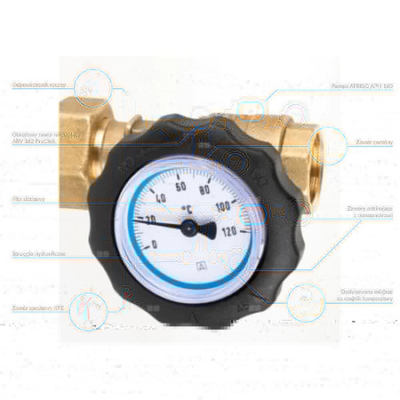 Grupa pompowa AFRISO BPS 966 AP GZ x GW 1'' x 3/4'', z zaworem mieszającym, z pompą obiegową AFRISO APH 160 15-7/130 mm