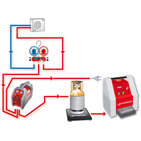 W pełni automatyczne urządzenie do konserwacji chłodzenia/klimatyzacji Roklima Multi 4F