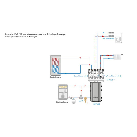 Separator AFRISO FAR 214, do C.O., do klimatyzacji, 10 bar / 110'C, 1 1/2'' (GW)Instalacje i źródła ciepła