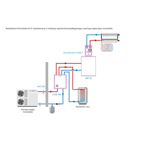 Rozdzielacz do ogrzewania podłogowego AFRISO ProCalida VA 1C 12-obieg. stal nierdzewna GZ 1'' x euroconus 3/4''