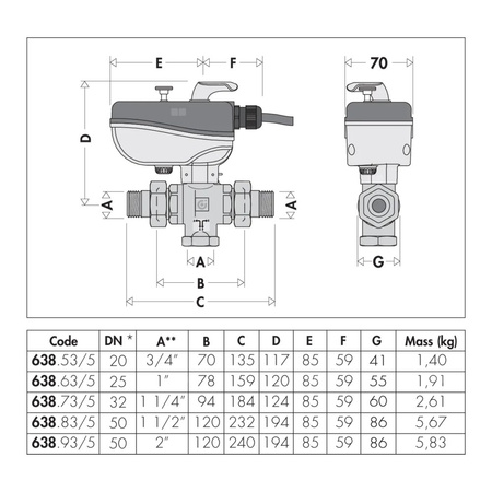 Trójdrożny zawór kulowy z siłownikiem. Z izolacją dla instalacji grzewczych i chłodniczych 1 1/2", czas zadziałania 50s