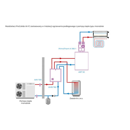 Rozdzielacz do ogrzewania podłogowego AFRISO ProCalida VA 1C 11-obieg. stal nierdzewna GZ 1'' x euroconus 3/4''