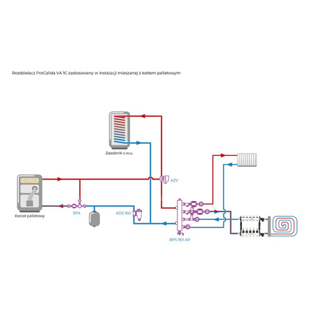 Rozdzielacz do ogrzewania podłogowego AFRISO ProCalida VA 1C 5-obieg. stal nierdzewna GZ 1'' x euroconus 3/4''