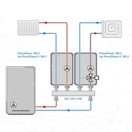 Grupa pompowa AFRISO PrimoTherm K 180-2 DN 25 WP 3-WM-SM GZ x GW 1 1/2'' x 1'', z zaworem mieszającym, z izolacją, z pompą obiegową Wilo Para SC 25/6, z siłownikiem arm 343 proclick