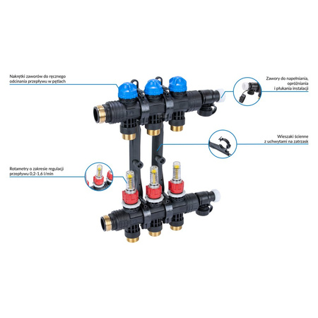 Rozdzielacz do ogrzewania podłogowego AFRISO ProCalida EF1 K 3-obieg. poliamid GZ 1'' x euroconus 3/4'' + przepływomierz + zawór napełn/spust