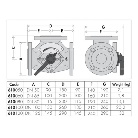 Zawór czterodrogowy mieszający z przepustnicą DN125
