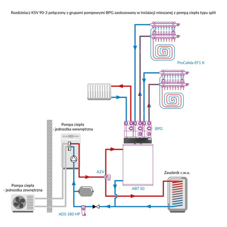 Rozdzielacz do instalacji c.o. AFRISO KSV 90-3 GZ 1 1/2'', 3-obieg. Nakrętka 1'', max. 50 kW
