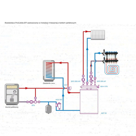 Rozdzielacz do ogrzewania podłogowego AFRISO ProCalida EF1 7-obieg. poliamid GZ 1'' x euroconus 3/4''